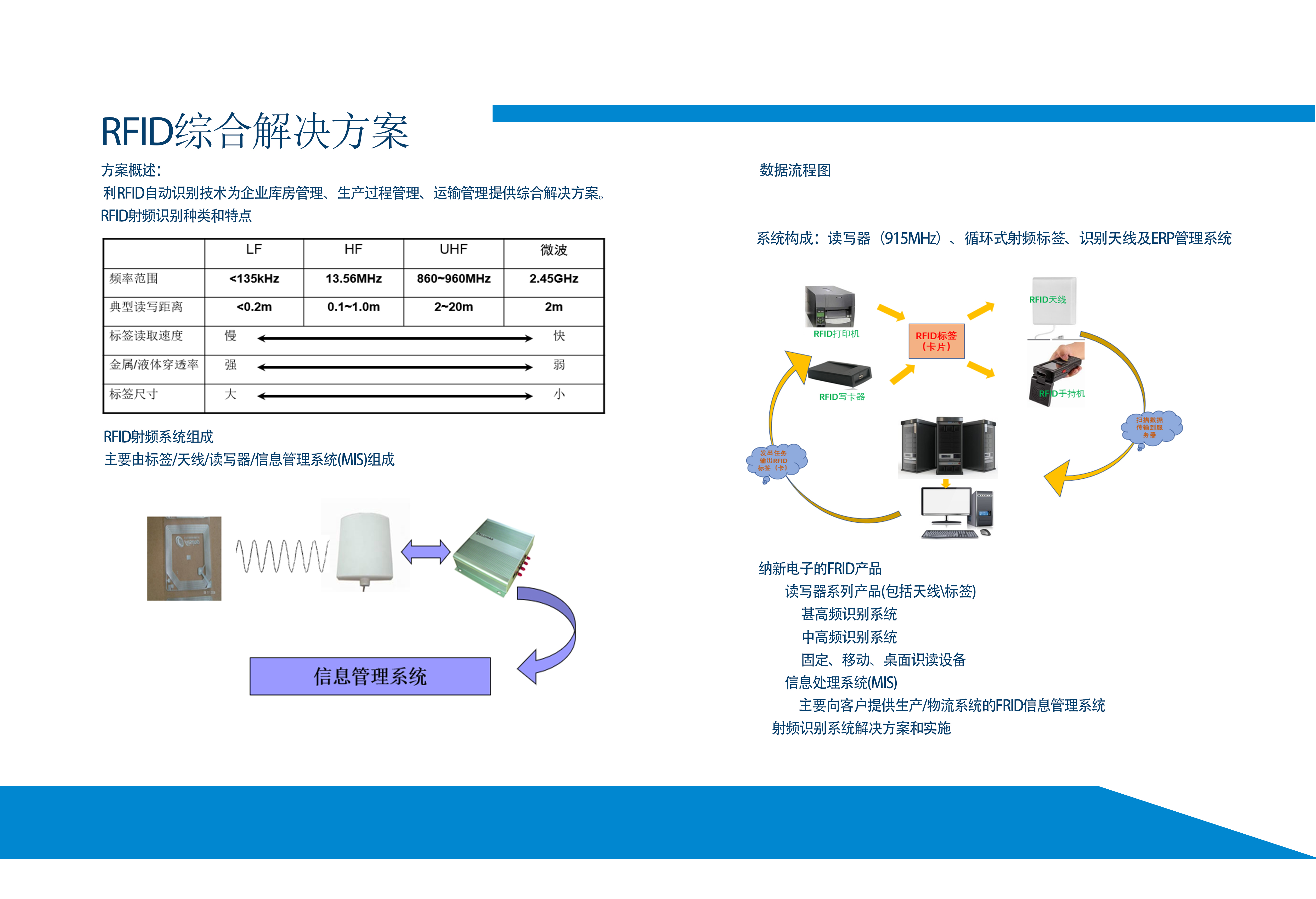 RFID图书馆管理